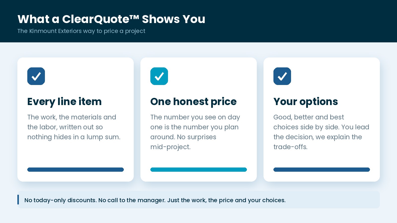 Three cards showing what a ClearQuote shows you: every line item, one honest price and your options, the heart of a Lakeville exterior estimate.